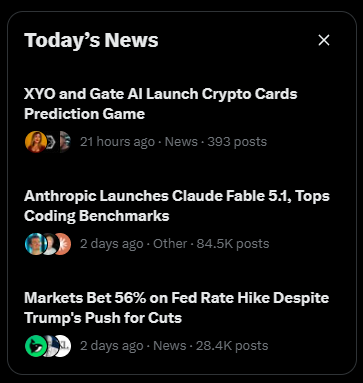 A 'Today's News' panel listing three headlines: 'XYO and Gate AI Launch Crypto Cards Prediction Game', 'Anthropic Launches Claude Fable 5.1, Tops Coding Benchmarks', and 'Markets Bet 56% on Fed Rate Hike Despite Trump's Push for Cuts'.