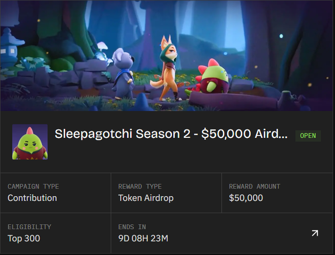 A digital platform interface displays a campaign titled 'Sleepagotchi Season 2 - $50,000 Airdrop' featuring 3D cartoon characters, with details showing it is a Contribution campaign for the Top 300 with Token Airdrop rewards, ending in 9D 08H 23M.