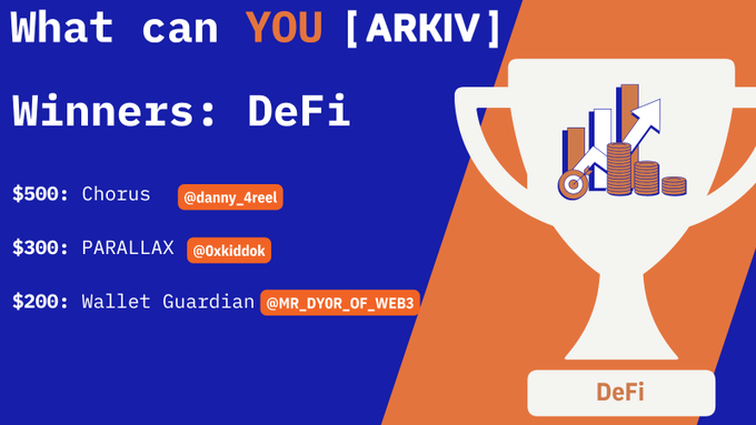 A graphic titled 'What can YOU [ARKIV] Winners: DeFi' lists winners for a DeFi category: $500 Chorus (@danny_4reel), $300 PARALLAX (@0xkiddok), and $200 Wallet Guardian (@MR_DYOR_OF_WEB3), next to an illustration of a trophy.