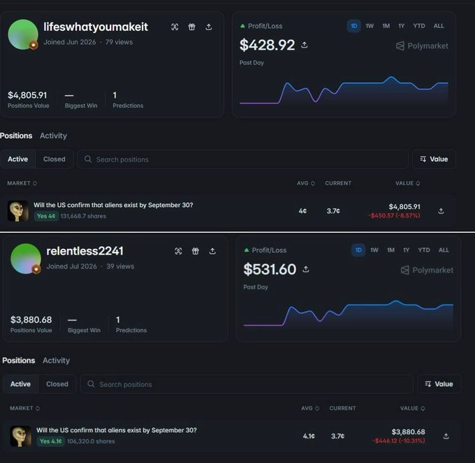 Two prediction market profile dashboards from Polymarket for users 'lifeswhatyoumakeit' and 'relentless2241', showing positions on the market 'Will the US confirm that aliens exist by September 30?' with values around $4,805 and $3,880.