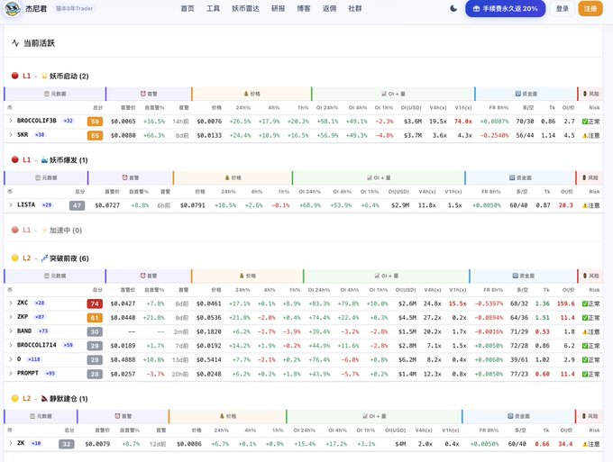 A screenshot of a Chinese cryptocurrency trading platform ("木星君 - 鲸探全球Trader") showing market data tables for various tokens with metrics like price, volume, and percentage changes for different market caps like "L1", "L2", and "稳定币" (Stablecoin).
