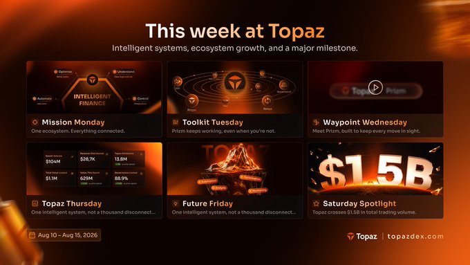 A 'This week at Topaz' infographic from topazdex.com highlighting topics including Mission Monday, Toolkit Tuesday, Waypoint Wednesday, Topaz Thursday, Future Friday, and a Saturday Spotlight mentioning $1.5B in total trading volume, dated Aug 10–Aug 15, 2026.
