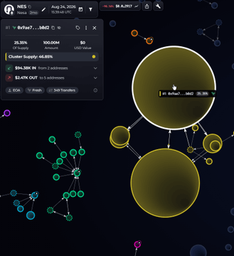 A dashboard or analytics interface showing cluster data with percentages (45.86% cluster supply) and transaction information on a dark background with circular network visualizations.