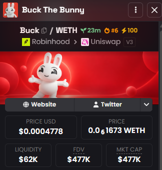 A crypto tracking screen for the token 'Buck The Bunny' (Buck / WETH), showing a price of $0.0004778 USD, with links to Website and Twitter.