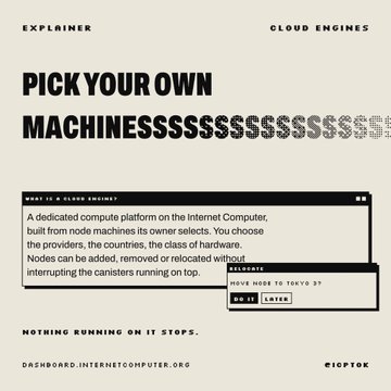 An explainer graphic titled 'Pick Your Own Machinesssssssssss' about cloud engines from CIPTO, describing decentralized compute platforms where users select providers, countries, and hardware class, with a dashboard link to dashboard.internetcomputer.org.