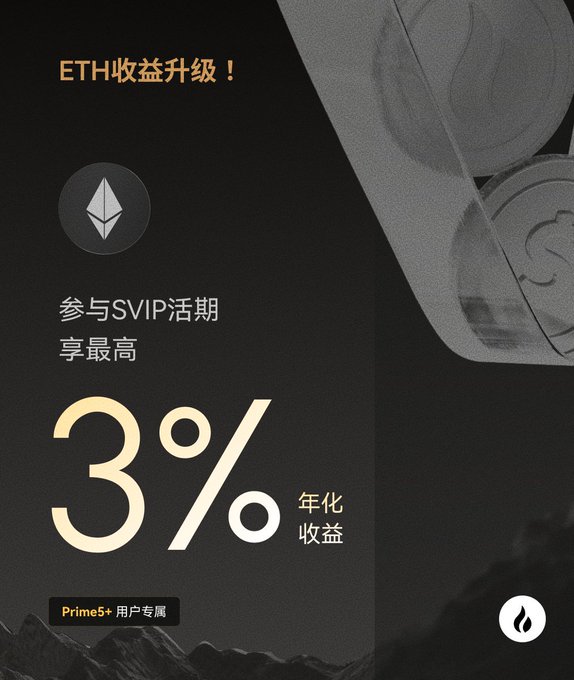 The image is a dark-themed promotional graphic announcing "ETH收益升级！" (ETH Yield Upgrade!) featuring the Ethereum logo and promoting Huobi's HTX SVIP Flexible Savings product, highlighting up to **3% 年化收益** (3% annualized returns) exclusively for Prime5+ users, directly supporting the post's call to action for users to subscribe to ETH flexible savings for yield.