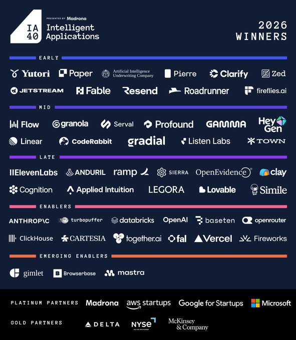 Madrona's IA40 '2026 Winners' list for Intelligent Applications, categorized into Early, Mid, Late, Enablers, and Emerging Enablers tiers, featuring companies like OpenAI, Anthropic, Databricks, and ElevenLabs, with Platinum Partners Madrona, AWS Startups, Google for Startups, and Microsoft.
