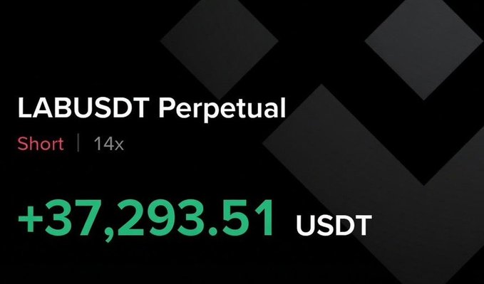 A dark-themed graphic showing a 'LABUSDT Perpetual' short position at 14x leverage with an unrealized PnL of +37,293.51 USDT in green.