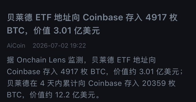 A news screenshot reports that a BlackRock ETF address deposited 4,917 BTC (worth ~$301 million) into Coinbase, with a cumulative 20,359 BTC (~$1.22 billion) deposited over 4 days, aligning with the post's mention of BlackRock moving 20,000 BTC recently and fueling speculation about large-scale selling pressure despite BTC's price rebound.
