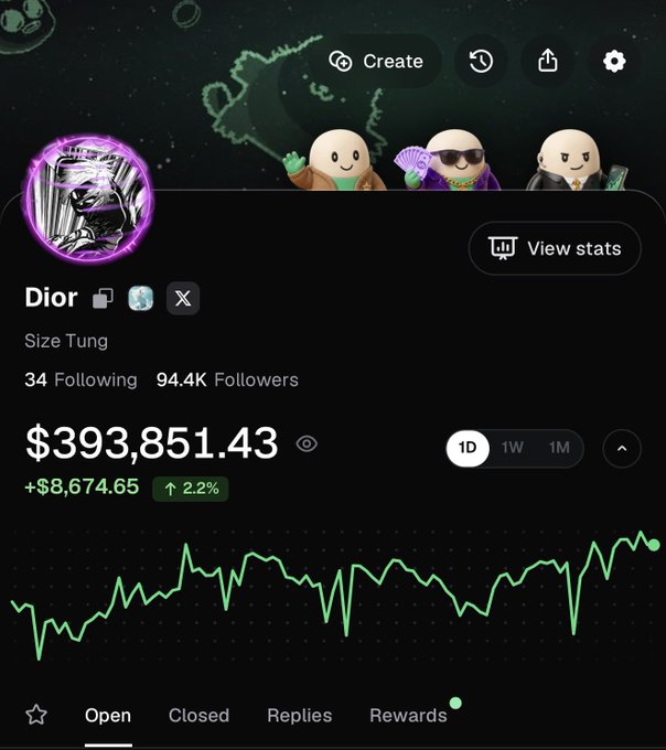 A social media profile screenshot for user "Dior" (@Size Tung) shows a portfolio value of $393,851.43 with a daily gain of +$8,674.65 (2.2%), 94.4K followers, and a green performance chart—all celebrating the account's rapid growth as it approaches 100,000 followers on the PumpFun app.