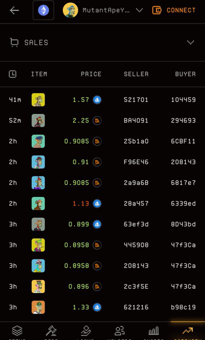 A dark-mode NFT marketplace sales page titled 'MutantApeY...' showing a list of recent transactions with columns for time, item thumbnails, price (ranging from 0.8958 to 2.25 in ETH), and seller/buyer wallet addresses.