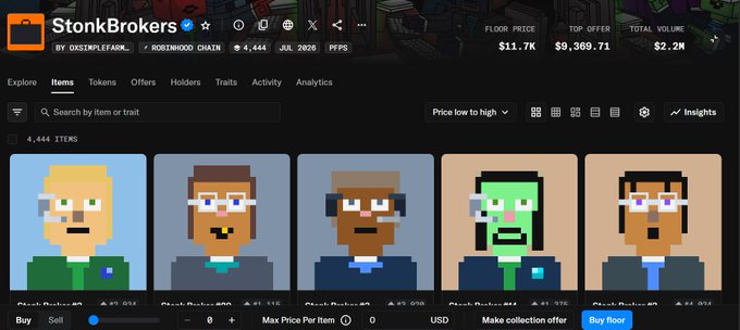 A screenshot of the StonBrokers NFT marketplace showing a collection called OXSIMPLEFAM on Robinhood Chain, displaying floor price ($11.7K), top offer ($9,369.71), and total volume ($2.2M) with pixel-art character avatars.