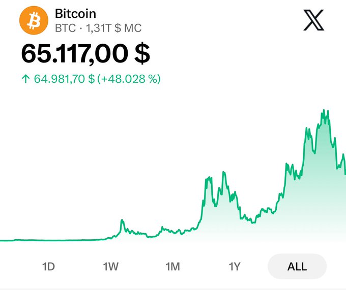 This is an screenshot from a smartphone application designed for predicting future Bitcoin prices based on historical data. The main focus of the image is a graph that shows the price movement of Bitcoins over time, with peaks representing the highest points and valleys indicating the lowest points in the graph. At the top center of this image, there's a small icon labeled "bitcoin". In the lower part of the image, we see two lines: one pointing upwards from left to right and another line that starts at bottom right corner and ends at top left area, both of which appear to have black text.