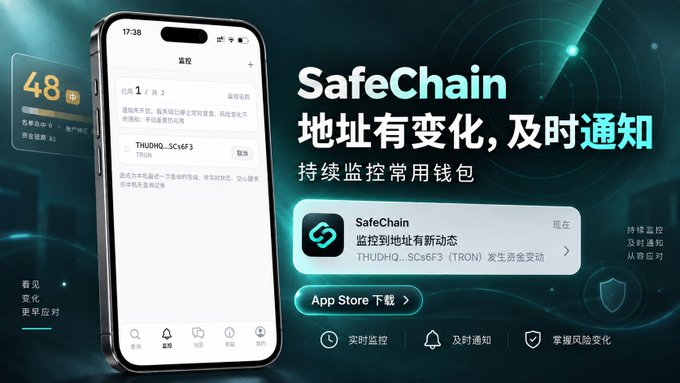 An advertisement for the SafeChain app, showing a phone interface monitoring the TRON wallet address THUDHQ...SCr6F3, with Chinese text promoting address change notifications.