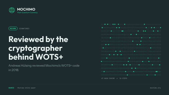 A graphic for Mochimo Post-Quantum Currency with text reading 'Reviewed by the cryptographer behind WOTS+' and a grid showing 67 HASH CHAINS x 55 STEPS.