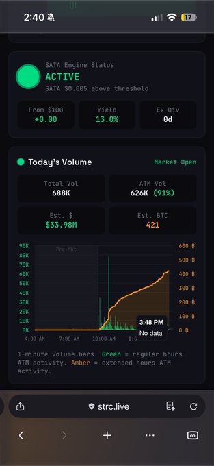 A mobile screenshot from strc.live showing the SATAX engine status as ACTIVE with a yield of 13.0%, along with a graph of trading volume and ATM activity data.