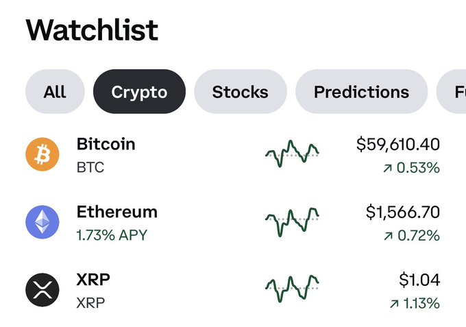 A crypto watchlist interface shows Bitcoin at $59,610.40 (+0.53%), Ethereum at $1,566.70 (+0.72%), and XRP at $1.04 (+1.13%), highlighting XRP's performance among major cryptocurrencies. The post expresses frustration with XRP's price action, longing for it to "decouple" from weaker altcoins and move independently.