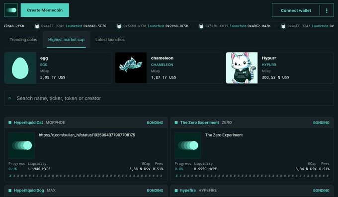 The image shows the Motion.meme launchpad interface displaying "Highest market cap" meme coins on HyperEVM, with $EGG leading at a 5.58 Tr US$ valuation, followed by $CHAMELEON (1.87 Tr US$) and $HYPURR (300.53 N US$). The post aligns with the image by highlighting $EGG's dominance and the community's bullish outlook on HyperEVM ecosystem tokens like $HYPURR, MORPHOE, and HYPERFIRE shown in the bonding curves below.