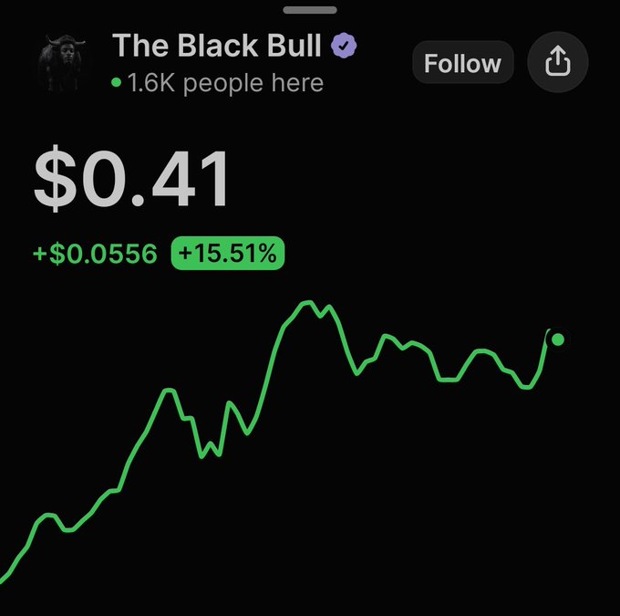 Mobile app screenshot for 'The Black Bull' showing a price of $0.41, up 15.51% (+$0.0556), with 1.6K users and a green upward trend line.