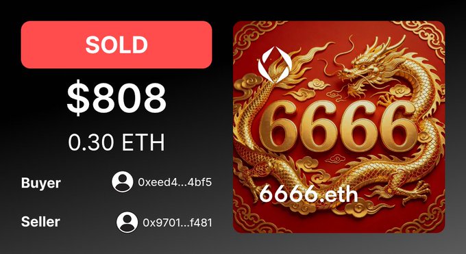 A sold NFT listing showing a red and gold dragon design with "6666" displayed prominently, sold for $808 / 0.30 ETH on the domain "6666.eth".