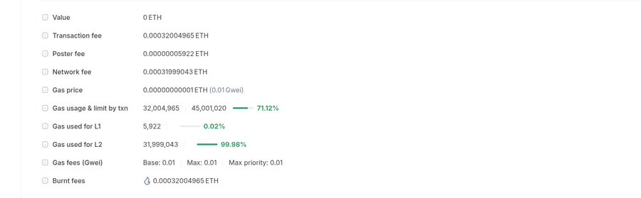 A blockchain transaction details screen showing fields such as 'Value 0 ETH,' 'Transaction fee 0.00032004965 ETH,' 'Gas price 0.01 Gwei,' and gas usage statistics split between L1 and L2 networks.