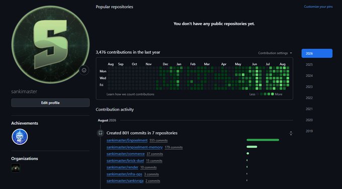 GitHub profile page for 'sankimaster' showing 3,476 contributions in the last year, with a commit activity section listing repositories like 'ExposeInvest' and 'commerce'.