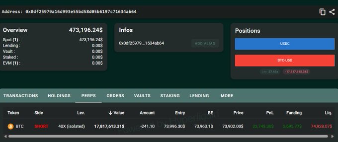 The image shows a screenshot of an online trading platform that displays multiple positions, trading details, and quotes related to Bitcoin transactions. The main focus of this display is on a position opened with 40x leverage and 40% invested, which is worth 7.8 Bitcoins. There are also several other positions open in the network, with various prices ranging from $1 to $17,000. This screenshot suggests that someone has opened a short in the Bitcoin market using 40x leverage and is now waiting for the position to trade. The post appears to be discussing Bitcoin transactions and positions related to those transactions.