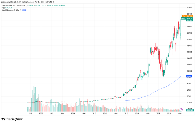 The image shows a graph of the price of Bitcoin over time, which has been steadily increasing since 2008. The upward trend of the Bitcoin price can be seen clearly, with the price reaching new heights each year. This graph serves as evidence that Bitcoin is becoming more valuable and gaining popularity among investors.