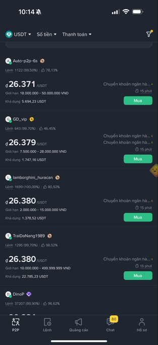 A mobile app screenshot (likely Binance P2P) showing USDT buy listings priced around ₫26,371-26,380 in Vietnamese Dong, with sellers like Auto-p2p-6s, GG_vip, lamborghini_huracan, and TraiDaNang1989, timestamped at 10:14.