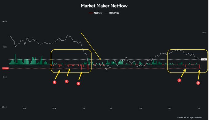 The image shows a graph with two lines, one red and one green, representing the price of Bitcoin over time. The red line represents the price going up while the green line represents the price going down. There are also arrows pointing at specific points on the graph that show the direction of change in the price of Bitcoin.