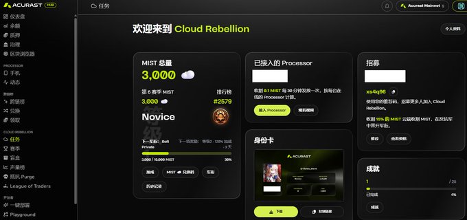 A screenshot of the ACURAST platform dashboard in Chinese, displaying a 'Cloud Rebellion' welcome page with MIST token statistics (3,000 total), Processor status, and Novice level information.