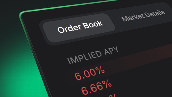 A digital display showing 'Order Book' and 'Market Details' tabs with 'IMPLIED APY' rates of 6.00% and 6.66% in red text against a dark background.