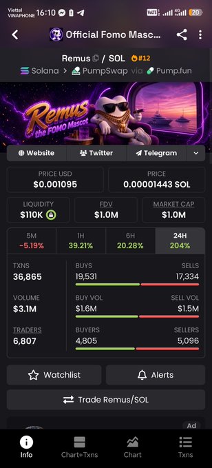 A cryptocurrency tracking app screenshot displaying 'Official Fomo Masc...' token information on the Solana blockchain, showing Remus/SOL trading data with a price of 0.0010195 USD, $1.0M market cap, and various transaction metrics.