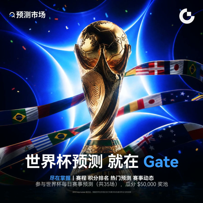 A Gate.io promotional poster for World Cup predictions, featuring the FIFA World Cup trophy and various country flags, with Chinese text announcing a $50,000 prize pool across 35 daily matches.