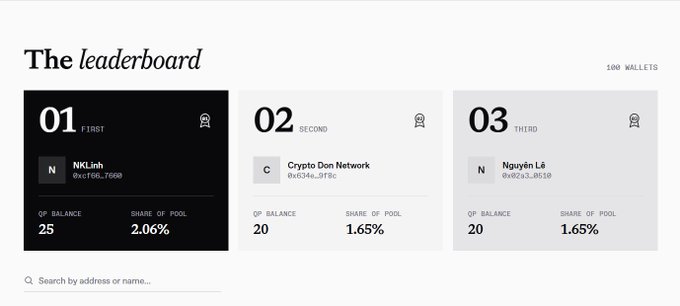 A cryptocurrency leaderboard showing the top 100 wallets, with 'NKLinh' in 1st place (25 QP Balance, 2.06% share), 'Crypto Don Network' in 2nd, and 'Nguyễn Lê' in 3rd.