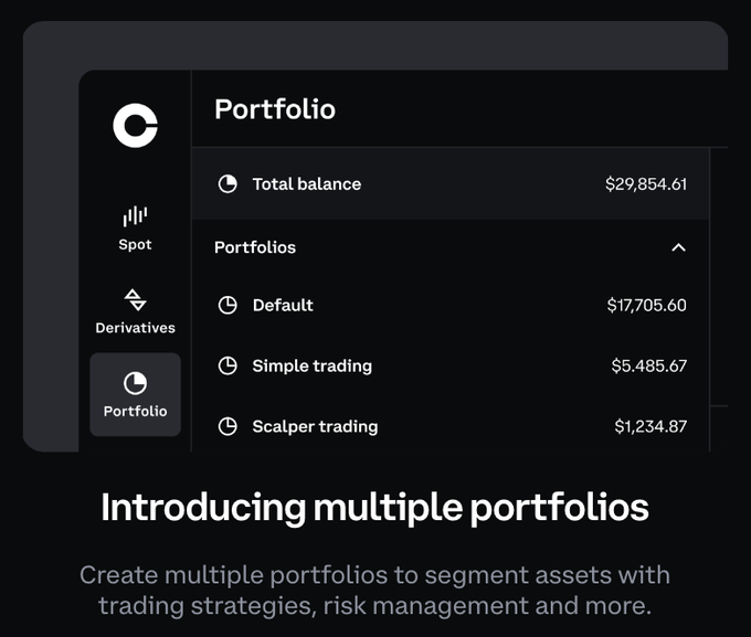 The image shows a Coinbase Portfolio interface with a total balance of $29,854.61, segmented into three portfolios: Default ($17,705.60), Simple trading ($5,485.67), and Scalper trading ($1,234.87). Below the interface, text reads "Introducing multiple portfolios — Create multiple portfolios to segment assets with trading strategies, risk management and more," visually demonstrating the multi-portfolio feature described in the post.