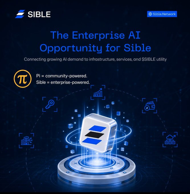 The graphic is a promotional image for Sible Network, headlined "The Enterprise AI Opportunity for Sible," which highlights that "Pi = community-powered" while "Sible = enterprise-powered." It visually reinforces the post's message by framing $SIBLE as the bridge between growing enterprise AI demand and infrastructure/services, positioned to capture value from major industry moves like Nvidia's 2GW expansion and Microsoft's $10B+ MENA investment.