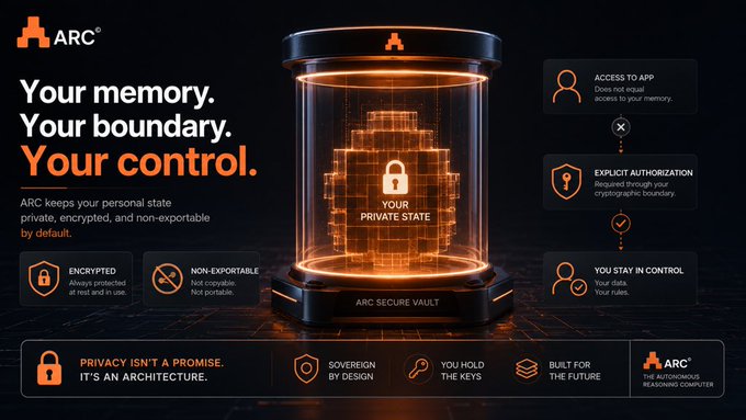A promotional graphic for 'ARC' featuring the tagline 'Your memory. Your boundary. Your control.' alongside an image of an 'ARC Secure Vault' and feature descriptions for encrypted, non-exportable personal state.