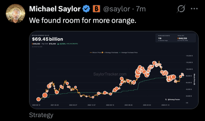 A tweet from Michael Saylor (@saylor) captioned "We found room for more orange," referencing a SaylorTracker.com chart showing his company's Bitcoin holdings reaching a $69.45 billion value, with the post teasing another potential Bitcoin purchase announcement the following day.