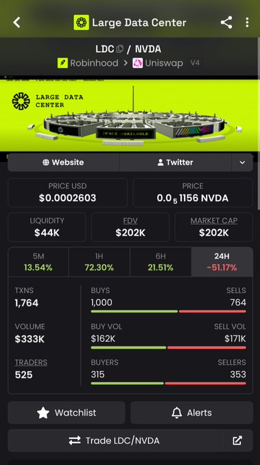 A mobile trading app showing the LDC/NVDA token (Large Data Center) on Robinhood/Uniswap V4 with a price of $0.0002603, liquidity of $44K, market cap of $202K, and 24H performance of -51.17%.