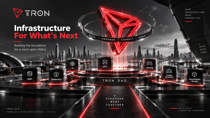 A promotional graphic for TRON features its red triangular logo with the text 'Infrastructure For What's Next - Building the foundation for a more open Web3.' and icons for DeFi, Stablecoins, AI, NFTs, Gaming, Economy, and Decentralized Storage.