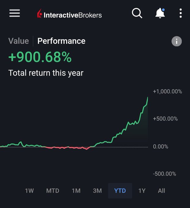 The image shows a black screen displaying a stock market graph with various data points indicating trends for a specific company's performance over time. The graph has multiple data points, including the total return of $900,000, +800% as an upward trend on the x-axis and an increase in value along the y-axis representing percentage gains. These numbers are displayed against a white background to emphasize their significance.

The post's title states "InteractiveBrokers: ValuePerformance", which suggests that this information is being shared by users of an interactive investing platform called InteractiveBrokers. The platform tracks performance and provides insights into various companies, industries, or financial instruments, helping investors make informed decisions about their portfolio allocation.