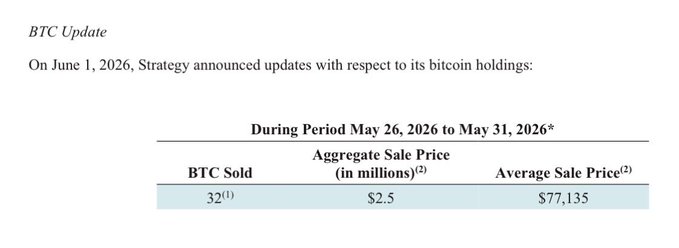 The image features a table with two columns displayingBTC prices over time, specifically for May 26, 2016 through May 31, 2016. This might be a chart showing how the price of Bitcoin has fluctuated during this period, or perhaps an analysis of how the price per bitcoin has been changing. The table is filled with numbers and data points that show significant fluctuations in value. The text on the post suggests that these price changes could have a substantial impact on investors.