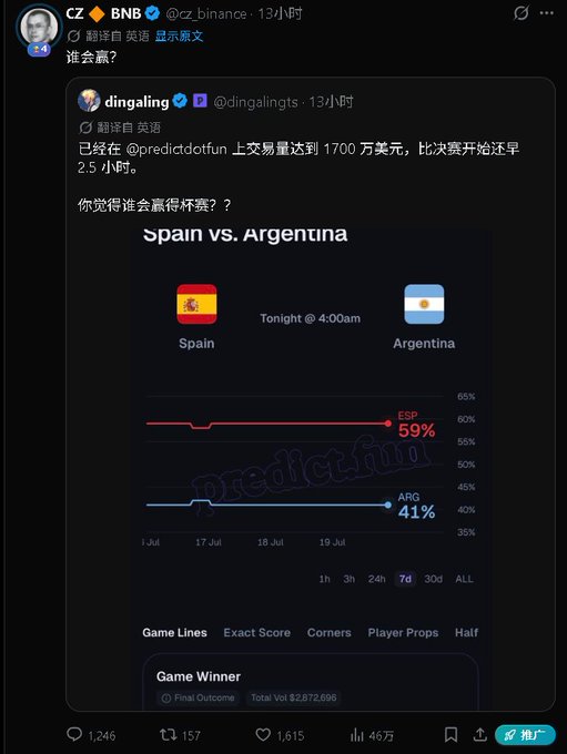 A Twitter post by CZ (@cz_binance) sharing a prediction market chart for a Spain vs. Argentina match, with Spain favored at 59% and Argentina at 41%.