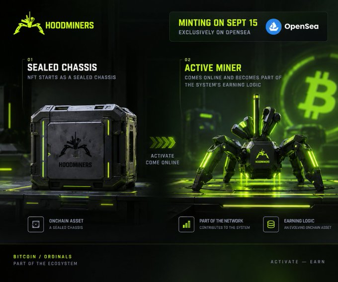 Promotional graphic for 'HOODMINERS' NFT collection, showing a Sealed Chassis transforming into an Active Miner, launching on OpenSea Sep 15, on Bitcoin/Ordinals.