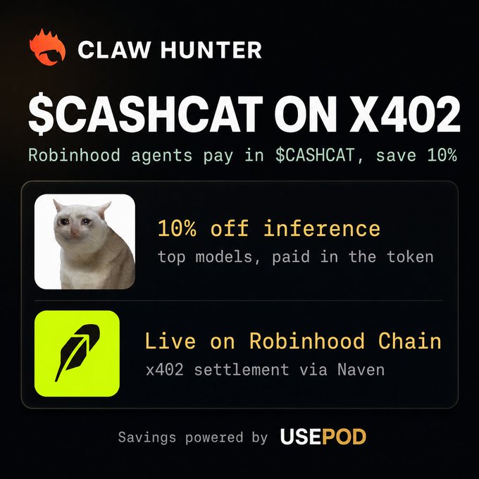 A promotional graphic titled '$CASHCAT ON X402' from 'CLAW HUNTER' advertises 10% off inference for top models paid in $CASHCAT token, noting it is live on Robinhood Chain with x402 settlement via Naven.
