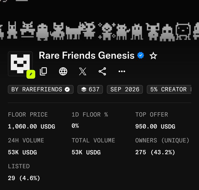 A digital interface displaying details for a "Rare Friends Genesis" collection, showing a floor price of 1,060.00 USDG and 275 unique owners.