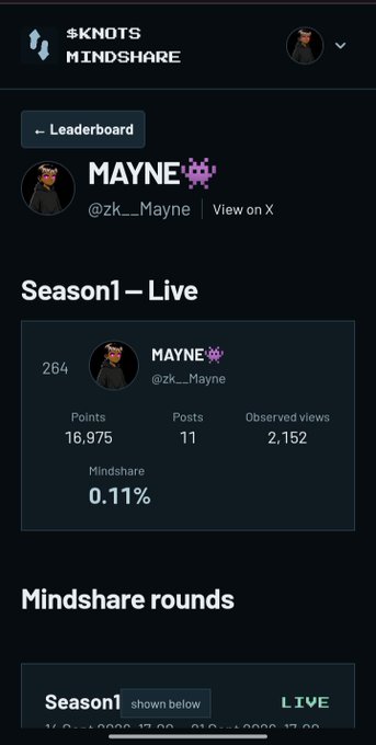 Screenshot of a KNOTS MINDSHARE leaderboard showing user MAYNE (@zk__Mayne) ranked 264 in Season 1 – Live with 16,975 points, 11 posts, and 0.11% mindshare.