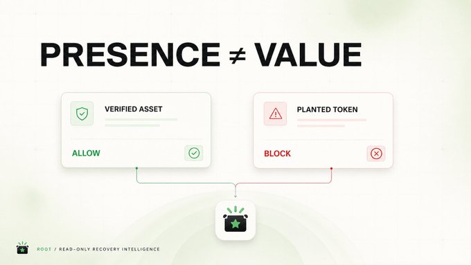 An infographic titled 'PRESENCE ≠ VALUE' showing a 'VERIFIED ASSET' being allowed while a 'PLANTED TOKEN' is blocked, branded as 'ROOT / READ-ONLY RECOVERY INTELLIGENCE'.