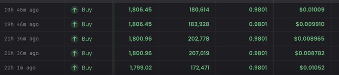 The image shows a series of five "Buy" orders for cryptocurrency, likely Bitcoin, executed over the past 22 hours at prices ranging from $1,799.02 to $1,806.96, with total amounts between approximately 172,471 and 207,019 units. The post suggests the poster is expressing sympathy for a Vietnamese trader who lost around $17K due to Coinbase-related controversy, with the large buy orders shown likely belonging to that trader.